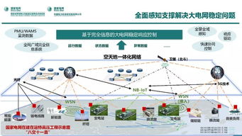 國網(wǎng)能源互聯(lián)網(wǎng)技術(shù)研究院王繼業(yè) 泛在電力物聯(lián)網(wǎng)感知技術(shù)框架與應(yīng)用布局中的網(wǎng)絡(luò)技術(shù)研究