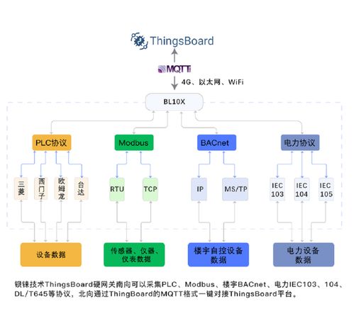 鋇錸技術(shù)與ThingsBoard中文網(wǎng)戰(zhàn)略合作 特價(jià)網(wǎng)關(guān)賦能物聯(lián)網(wǎng)，開啟智慧互聯(lián)新篇章