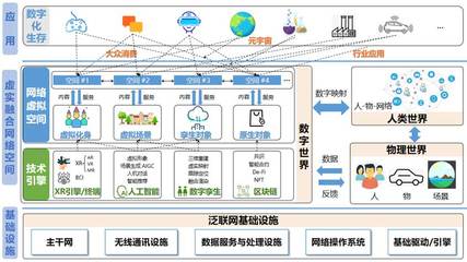 虛實(shí)融合網(wǎng)絡(luò)空間安全的十個(gè)未來(lái)研究方向 趙沁平院士團(tuán)隊(duì)前瞻