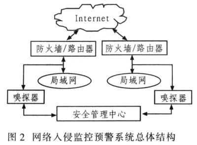 網(wǎng)絡(luò)安全檢測(cè)與監(jiān)控技術(shù) 構(gòu)建數(shù)字世界的堅(jiān)實(shí)防線