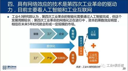 工業(yè)4.0研究院胡權(quán)院長(zhǎng) | 資本市場(chǎng)強(qiáng)國(guó)背景下的中國(guó)制造網(wǎng)絡(luò)技術(shù)的研究
